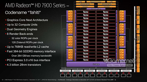 画像ギャラリー No.007のサムネイル画像 / Radeon HD 7970レビュー(前編)。アーキテクチャとプロセス技術の進化で,シングルGPU世界最速の座を奪還