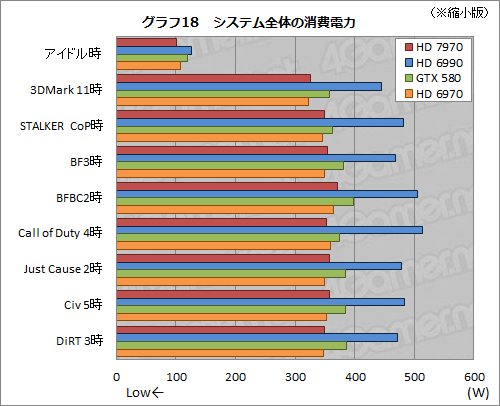 画像ギャラリー No.043のサムネイル画像 / Radeon HD 7970レビュー(前編)。アーキテクチャとプロセス技術の進化で,シングルGPU世界最速の座を奪還