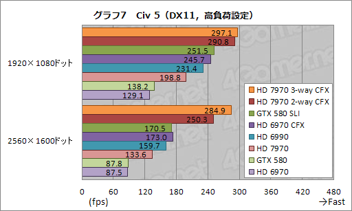 画像ギャラリー No.016のサムネイル画像 / HD 7970の3&2-way CrossFireX動作検証レポート。伸びるスコアとアイドル時に止まるファンを確認する