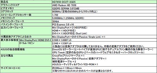 画像ギャラリー No.004のサムネイル画像 / ASUS,「DirectCU II」クーラー搭載のOC版HD 7950カードを発売