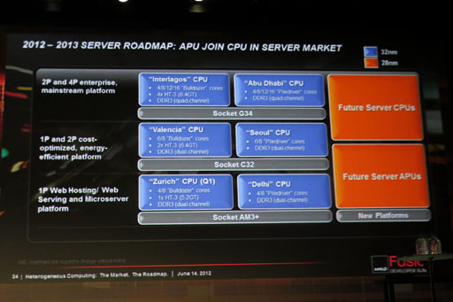 画像ギャラリー No.009のサムネイル画像 / 「New Zealand」か? AMD,デュアルGPU仕様となる謎のグラフィックスカードを公開