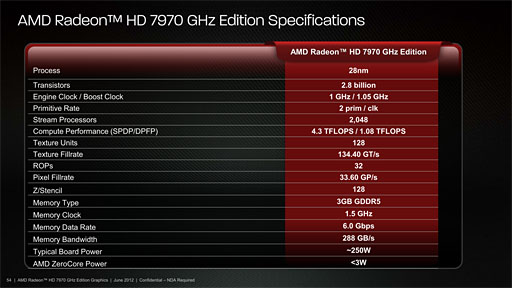 画像ギャラリー No.003のサムネイル画像 / 「Radeon HD 7970 GHz Edition」レビュー。「絶対負けられない戦い」に臨んだ刺客は，GTX 680に勝てるか