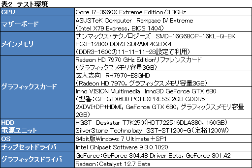 画像ギャラリー No.016のサムネイル画像 / 「Radeon HD 7970 GHz Edition」レビュー。「絶対負けられない戦い」に臨んだ刺客は，GTX 680に勝てるか