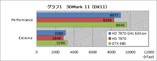 画像ギャラリー No.017のサムネイル画像 / 「Radeon HD 7970 GHz Edition」レビュー。「絶対負けられない戦い」に臨んだ刺客は，GTX 680に勝てるか