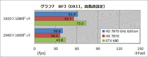 画像ギャラリー No.023のサムネイル画像 / 「Radeon HD 7970 GHz Edition」レビュー。「絶対負けられない戦い」に臨んだ刺客は，GTX 680に勝てるか