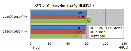 画像ギャラリー No.026のサムネイル画像 / 「Radeon HD 7970 GHz Edition」レビュー。「絶対負けられない戦い」に臨んだ刺客は，GTX 680に勝てるか