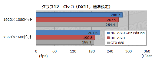 画像ギャラリー No.028のサムネイル画像 / 「Radeon HD 7970 GHz Edition」レビュー。「絶対負けられない戦い」に臨んだ刺客は，GTX 680に勝てるか