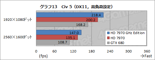 画像ギャラリー No.029のサムネイル画像 / 「Radeon HD 7970 GHz Edition」レビュー。「絶対負けられない戦い」に臨んだ刺客は，GTX 680に勝てるか