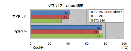 画像ギャラリー No.033のサムネイル画像 / 「Radeon HD 7970 GHz Edition」レビュー。「絶対負けられない戦い」に臨んだ刺客は，GTX 680に勝てるか