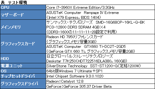 画像ギャラリー No.011のサムネイル画像 / AMD，「Radeon HD 7950」の自動クロックアップ機能有効化BIOSを公開。ファイルをUpしつつ，その効果を確認してみる
