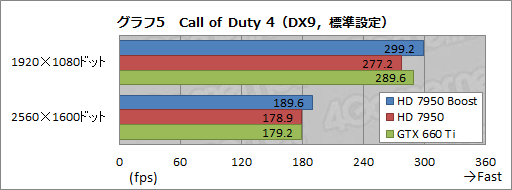 画像ギャラリー No.015のサムネイル画像 / AMD，「Radeon HD 7950」の自動クロックアップ機能有効化BIOSを公開。ファイルをUpしつつ，その効果を確認してみる