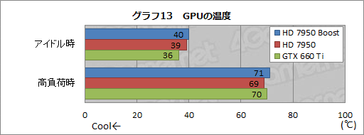 画像ギャラリー No.023のサムネイル画像 / AMD，「Radeon HD 7950」の自動クロックアップ機能有効化BIOSを公開。ファイルをUpしつつ，その効果を確認してみる