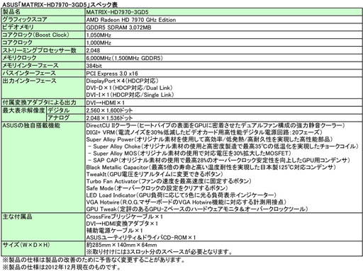 画像ギャラリー No.005のサムネイル画像 / ASUS,R.O.G.ブランドのHD 7970GHz Editionカードに定格動作版を追加