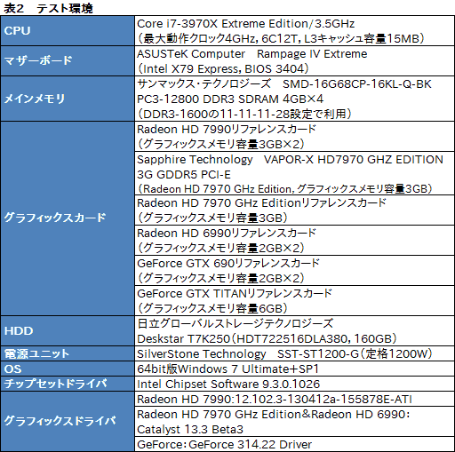 画像ギャラリー No.027のサムネイル画像 / 「Radeon HD 7990」レビュー。“AMD純正”の「デュアルHD 7970 GHz Edition」カードはGTX 690より速いのか