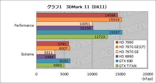 画像ギャラリー No.028のサムネイル画像 / 「Radeon HD 7990」レビュー。“AMD純正”の「デュアルHD 7970 GHz Edition」カードはGTX 690より速いのか