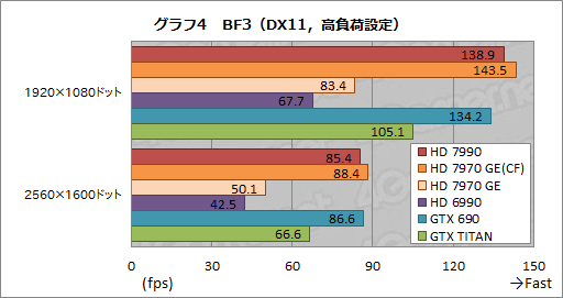 画像ギャラリー No.031のサムネイル画像 / 「Radeon HD 7990」レビュー。“AMD純正”の「デュアルHD 7970 GHz Edition」カードはGTX 690より速いのか