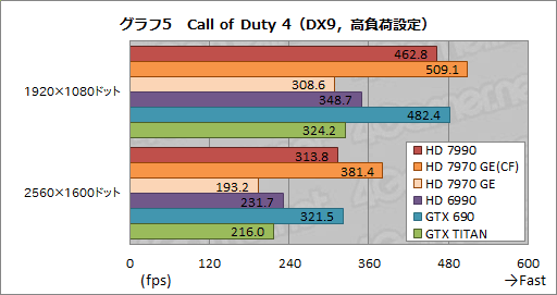 画像ギャラリー No.032のサムネイル画像 / 「Radeon HD 7990」レビュー。“AMD純正”の「デュアルHD 7970 GHz Edition」カードはGTX 690より速いのか