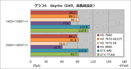 画像ギャラリー No.033のサムネイル画像 / 「Radeon HD 7990」レビュー。“AMD純正”の「デュアルHD 7970 GHz Edition」カードはGTX 690より速いのか