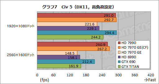 画像ギャラリー No.034のサムネイル画像 / 「Radeon HD 7990」レビュー。“AMD純正”の「デュアルHD 7970 GHz Edition」カードはGTX 690より速いのか