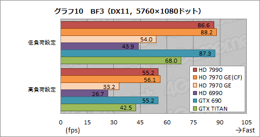 画像ギャラリー No.037のサムネイル画像 / 「Radeon HD 7990」レビュー。“AMD純正”の「デュアルHD 7970 GHz Edition」カードはGTX 690より速いのか