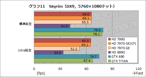 画像ギャラリー No.038のサムネイル画像 / 「Radeon HD 7990」レビュー。“AMD純正”の「デュアルHD 7970 GHz Edition」カードはGTX 690より速いのか