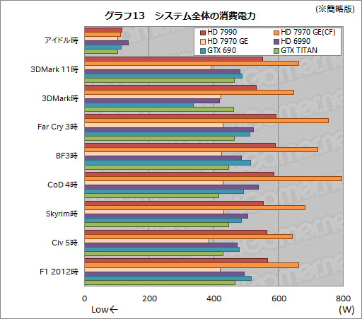 画像ギャラリー No.040のサムネイル画像 / 「Radeon HD 7990」レビュー。“AMD純正”の「デュアルHD 7970 GHz Edition」カードはGTX 690より速いのか