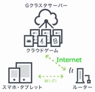 画像ギャラリー No.003のサムネイル画像 / PLAYISM,クラウドゲームサービス「Gクラスタ」の月額500円プラン向けに配信
