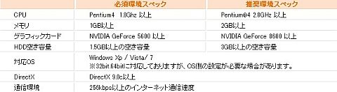 画像ギャラリー No.003のサムネイル画像 / 「ロエンテイル」,8月19日からテスト期間限定でアイテム価格がすべて0円に