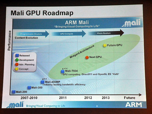 画像ギャラリー No.007のサムネイル画像 / ARM，オリジナルGPUコア「Mali」をアピール。統合型シェーダ搭載の「Mali-T604」を搭載した端末は来年後半の登場へ