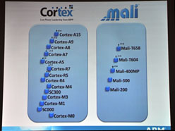 画像ギャラリー No.007のサムネイル画像 / ARM，最大8コアのGPU「Mali-T658」を発表。従来比10倍の性能を実現