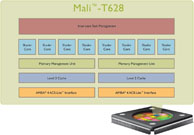 画像ギャラリー No.003のサムネイル画像 / ARM，最大8コアの第2世代「Mali-T600」GPU IPを発表。新世代テクスチャ圧縮技術「ASTC」に対応