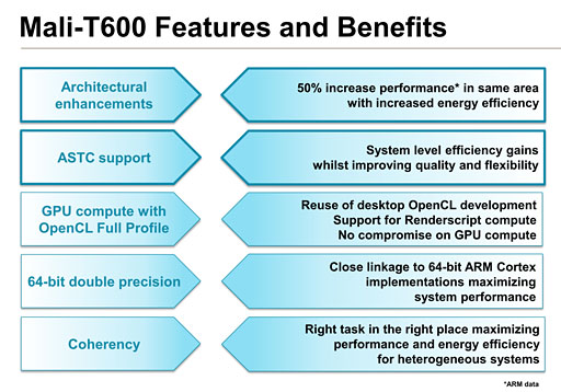 画像ギャラリー No.009のサムネイル画像 / ARM，最大8コアの第2世代「Mali-T600」GPU IPを発表。新世代テクスチャ圧縮技術「ASTC」に対応