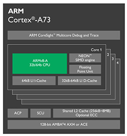 画像ギャラリー No.002のサムネイル画像 / ARM，新アーキテクチャ「Bifrost」を採用する新型GPUコア「Mali-G71」と，10nmプロセス世代の新CPUコア「Cortex-A73」を発表