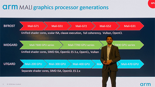 画像ギャラリー No.006のサムネイル画像 / Arm,ミドルクラスおよびエントリー市場向けの新GPU IPコア「Mali-G52」「Mali-G31」を発表