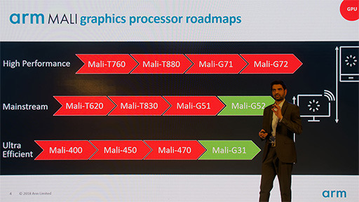 画像ギャラリー No.007のサムネイル画像 / Arm,ミドルクラスおよびエントリー市場向けの新GPU IPコア「Mali-G52」「Mali-G31」を発表