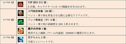 画像ギャラリー No.003のサムネイル画像 / 「TENKI」，週末は獲得経験値が2倍。初心者応援キャンペーンを実施 