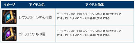 画像ギャラリー No.014のサムネイル画像 / 「ユグドラシル」，大型アップデート「忘れ去られた神 タイタンの復活」を本日実施。上級者向けのダンジョン「タイタンテンプル」などを追加