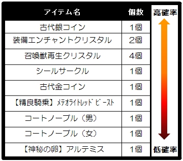 画像ギャラリー No.005のサムネイル画像 / 「ユグドラシル」大型アップデートを実装。新マップ「タイタンの玉座」などが追加