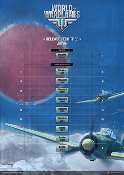 画像ギャラリー No.007のサムネイル画像 / 「World of Tanks」に続く,Free-to-PlayのMMOG「World of Warplanes」のオープンβテストが,ロシアと北米,そして欧州でスタート