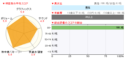 グラフ