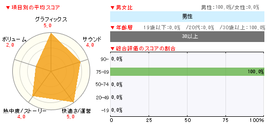 グラフ