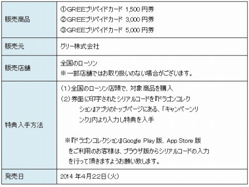 画像ギャラリー No.005のサムネイル画像 / 「ドラゴンコレクション」，特典付きのGREEプリペイドカードが販売開始