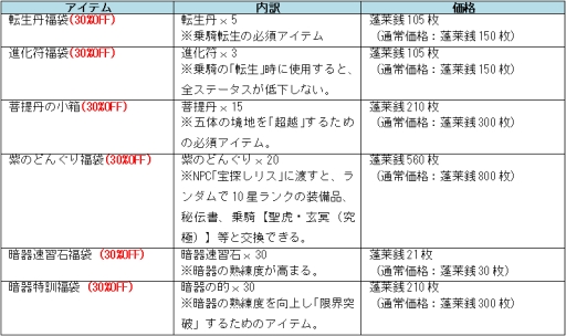 画像ギャラリー No.002のサムネイル画像 / 「Orient Story」，“なくした鋤”を集めて10星ランクのアイテムをもらおう