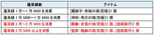 画像ギャラリー No.006のサムネイル画像 / 「Orient Story」,伝説の聖獣が出現。蓬莱銭消費に応じて乗騎をプレゼント