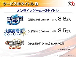 画像ギャラリー No.007のサムネイル画像 / 既存IPの活用と連動,マルチプラットフォーム&グローバル展開で優位性を確保。コーエーテクモゲームスのオンライン事業戦略発表会詳報