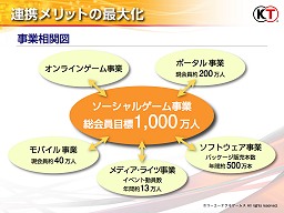 画像ギャラリー No.015のサムネイル画像 / 既存IPの活用と連動,マルチプラットフォーム&グローバル展開で優位性を確保。コーエーテクモゲームスのオンライン事業戦略発表会詳報