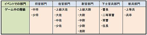 画像ギャラリー No.003のサムネイル画像 / 「TheWAR2」階級を問わないPvPイベント「第一次 ワールド大戦」の受付開始
