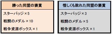 画像ギャラリー No.007のサムネイル画像 / 「TheWAR2」階級を問わないPvPイベント「第一次 ワールド大戦」の受付開始
