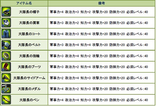 画像ギャラリー No.003のサムネイル画像 / 「TheWAR2」にGW記念アイテム追加，カムバックキャンペーンも開催