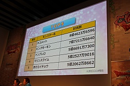 画像ギャラリー No.014のサムネイル画像 / 「ドラゴンクエストX 春祭り」の各ステージをレポート。最新国勢調査の発表や堀井雄二氏による名所紹介,実装予定のハイエンドコンテンツお披露目も